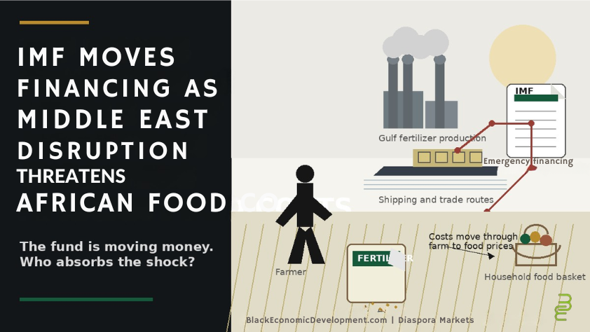 Editorial graphic showing an African farmer, fertilizer supply chains, Gulf production facilities, cargo shipping, IMF financing, and rising household food costs.