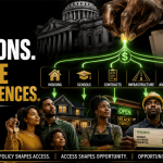 Editorial image showing how public decisions on housing, schools, contracts, infrastructure, jobs, wages, and credit access shape Black wealth.