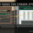 Editorial illustration comparing a historic Black-owned corner store with a modern convenience store as money flows through the neighborhood.
