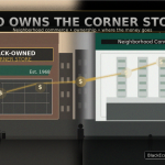 Editorial illustration comparing a historic Black-owned corner store with a modern convenience store as money flows through the neighborhood.