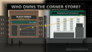 Editorial illustration comparing a historic Black-owned corner store with a modern convenience store as money flows through the neighborhood.